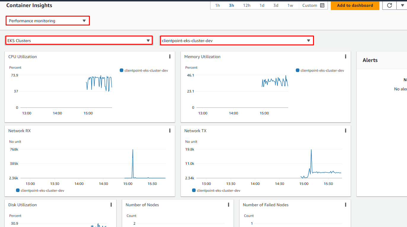 How to install aws container insights for EKS